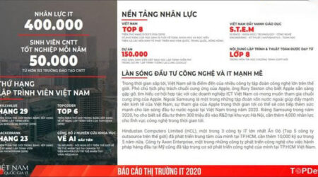 Ngành CNTT- Nhu cầu tuyển dụng chưa bao giờ hạ nhiệt