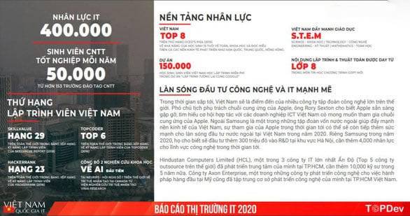 Read more about the article Ngành CNTT- Nhu cầu tuyển dụng chưa bao giờ hạ nhiệt