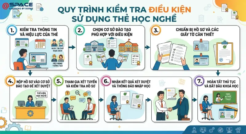 7+ tiêu chí chọn trường nghề dành cho bộ đội xuất ngũ (3)